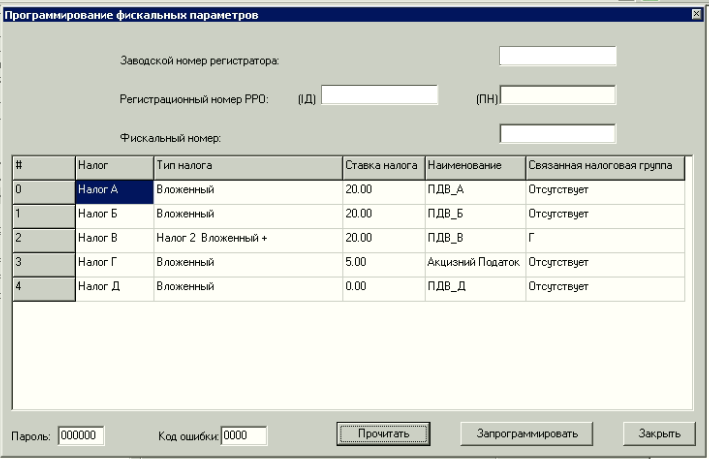 Розподіл податкових груп для Datecs