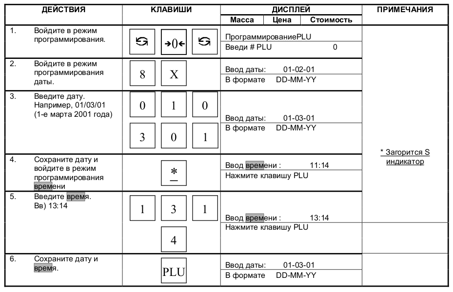 Встановлення дати та часу для DIGI